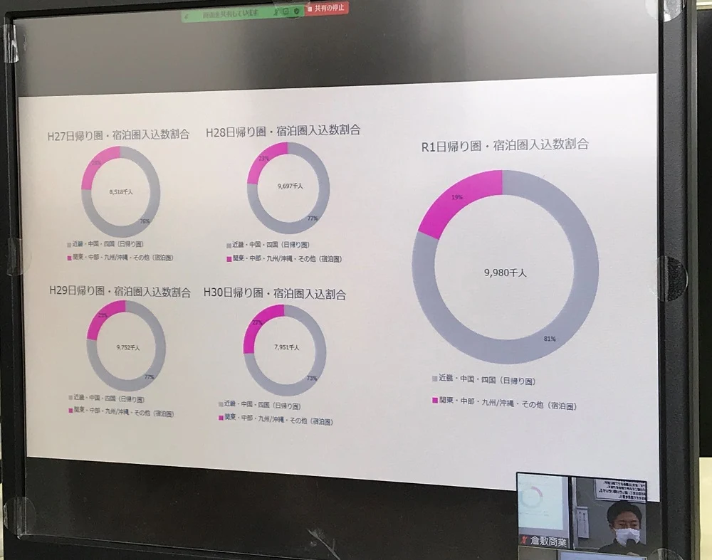 宿泊圏と日帰り圏の年別動向