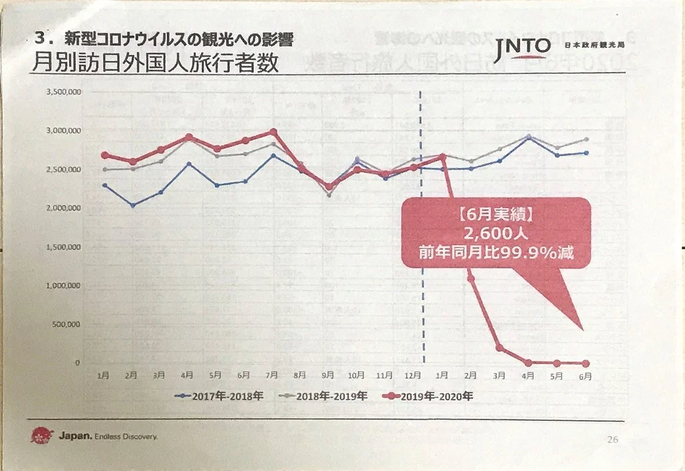 月別訪日外国人旅行者数