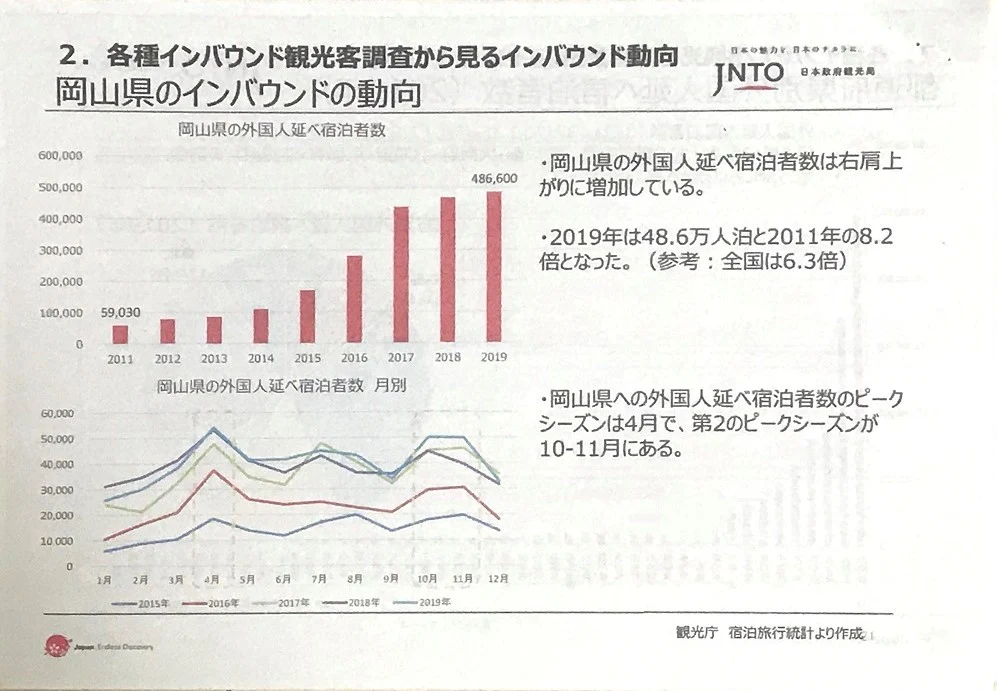 岡山県のインバウンドの動向