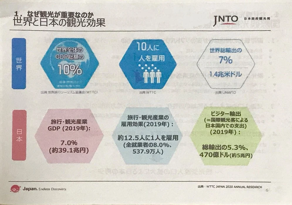 世界と日本の観光効果を示したスライド