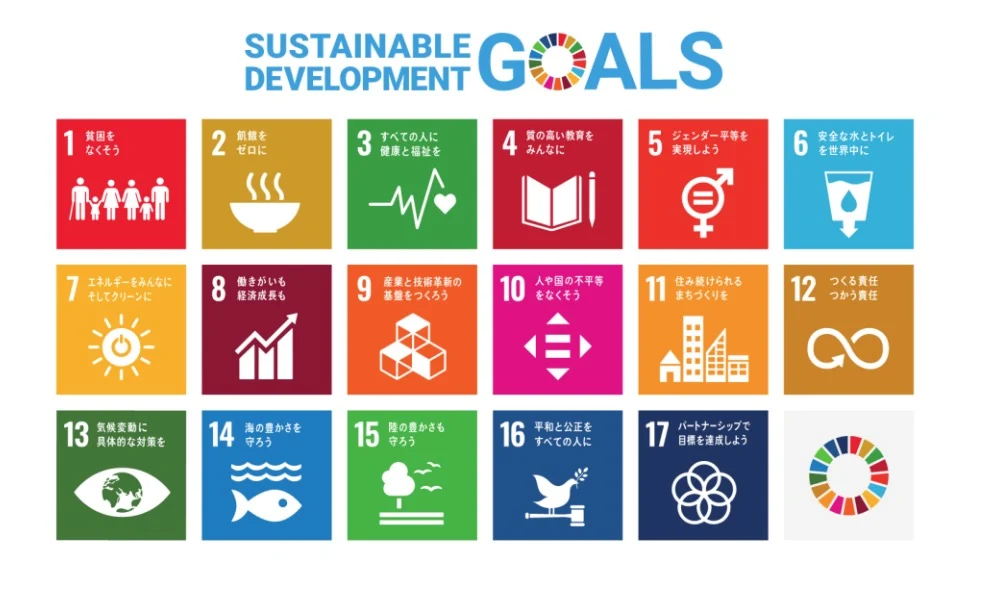 SDGs