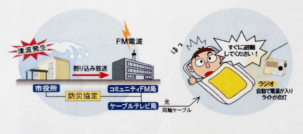 緊急告知FMラジオこくっち こくっちの起動イメージ