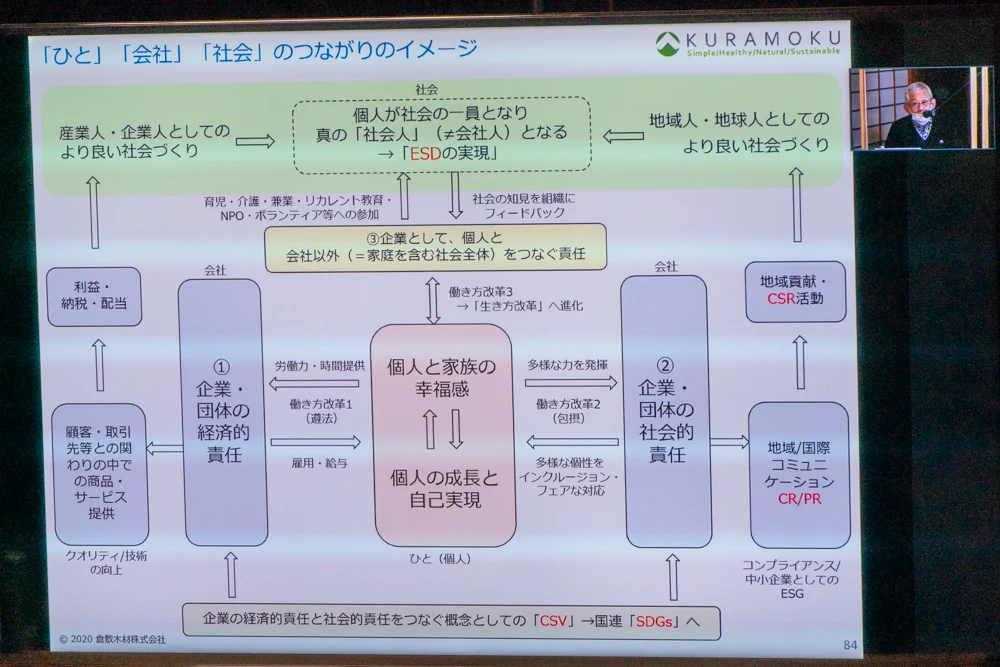 ひと・会社・社会の関係