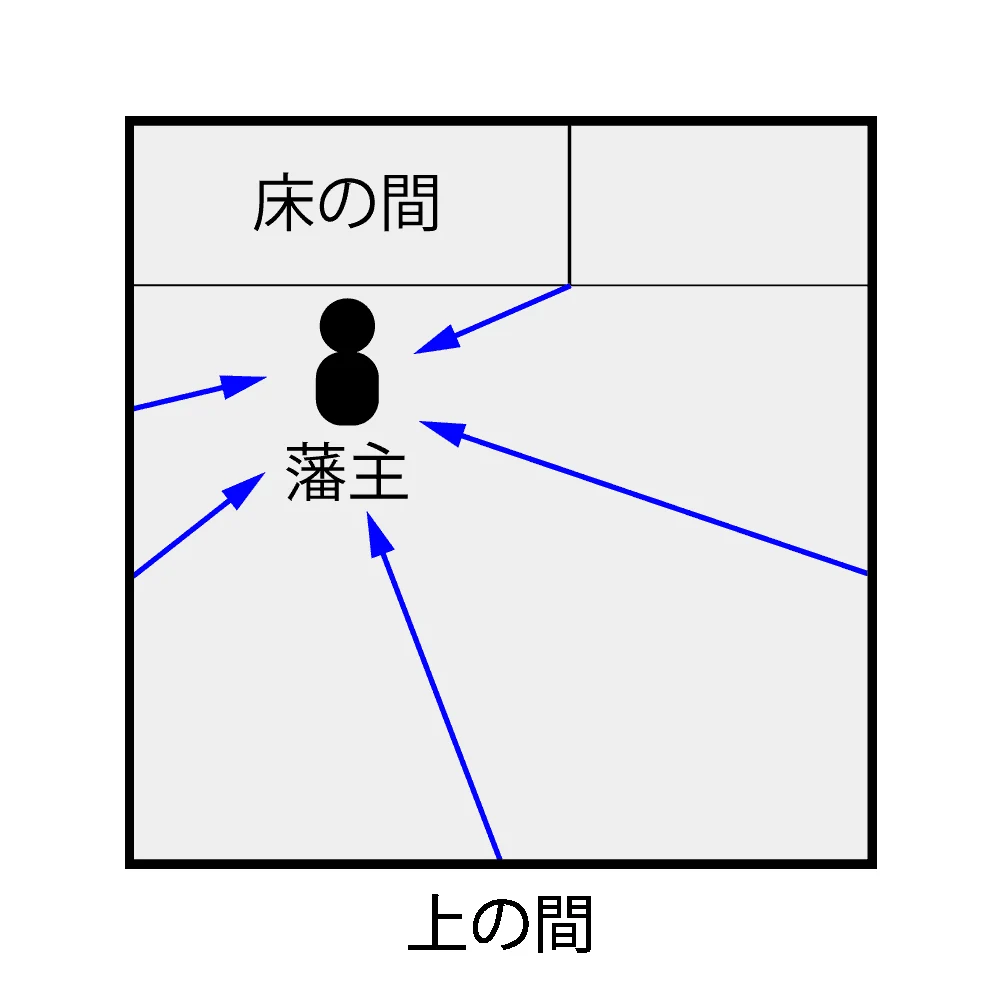 西爽亭:上の間 ウサギの見ている方向図