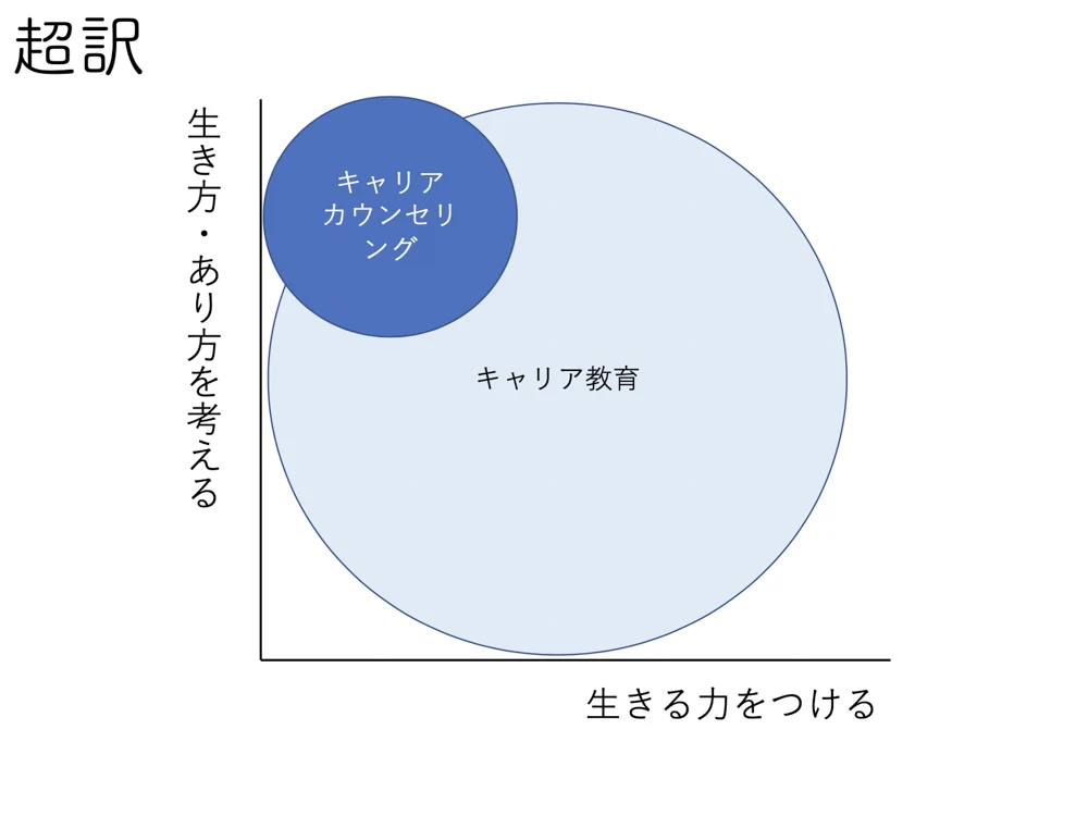 carrier-education-figure