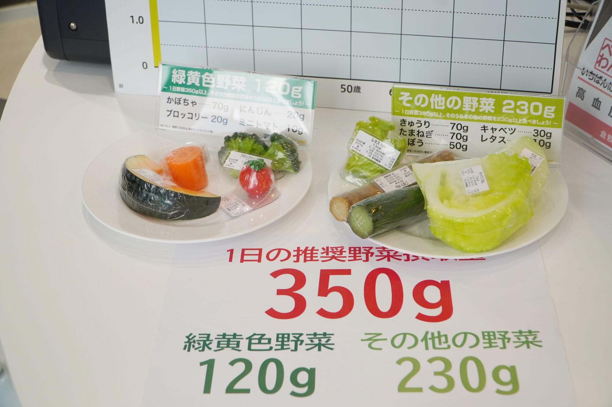 野菜の量_オールカフェ