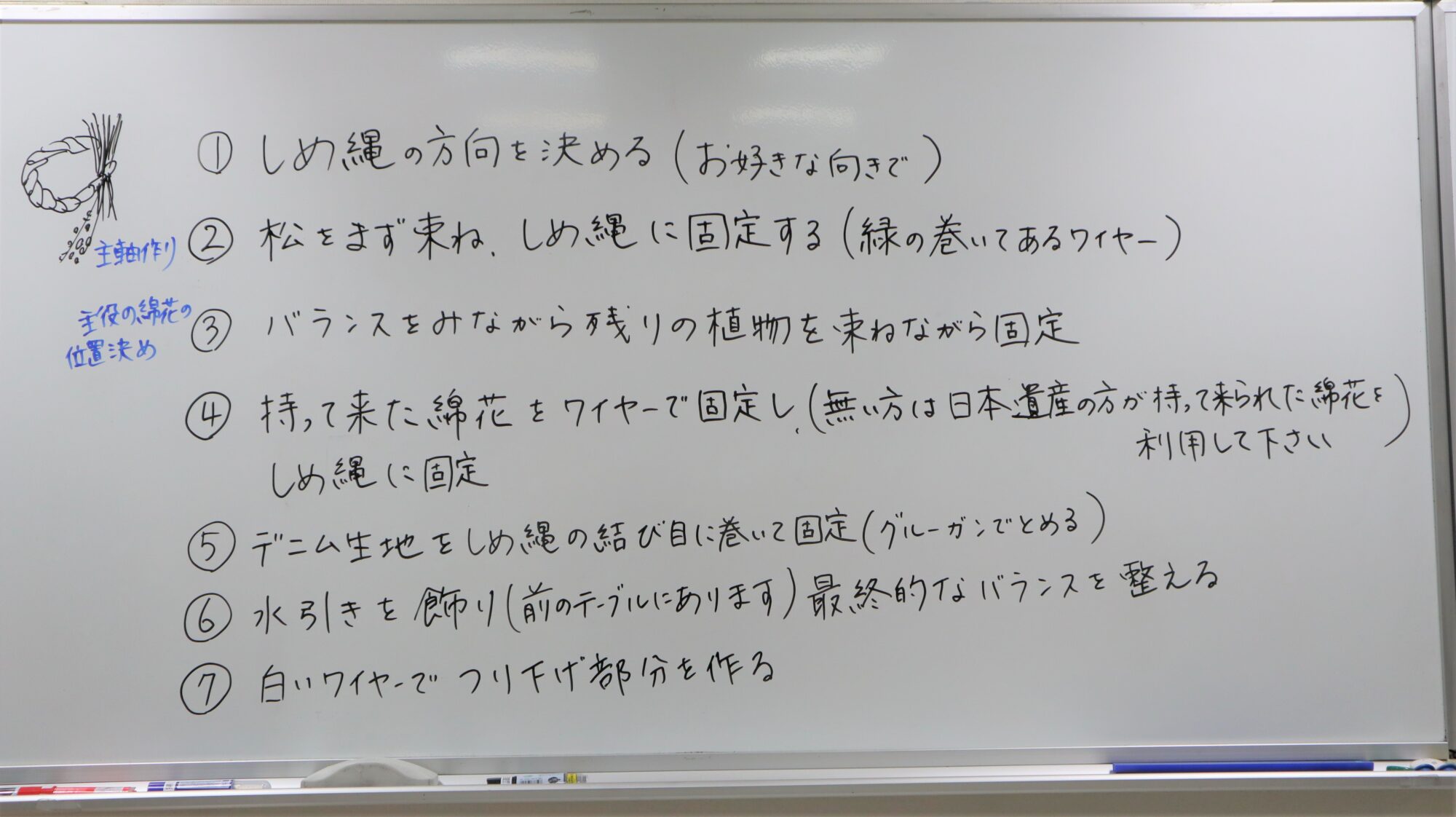 手順書き