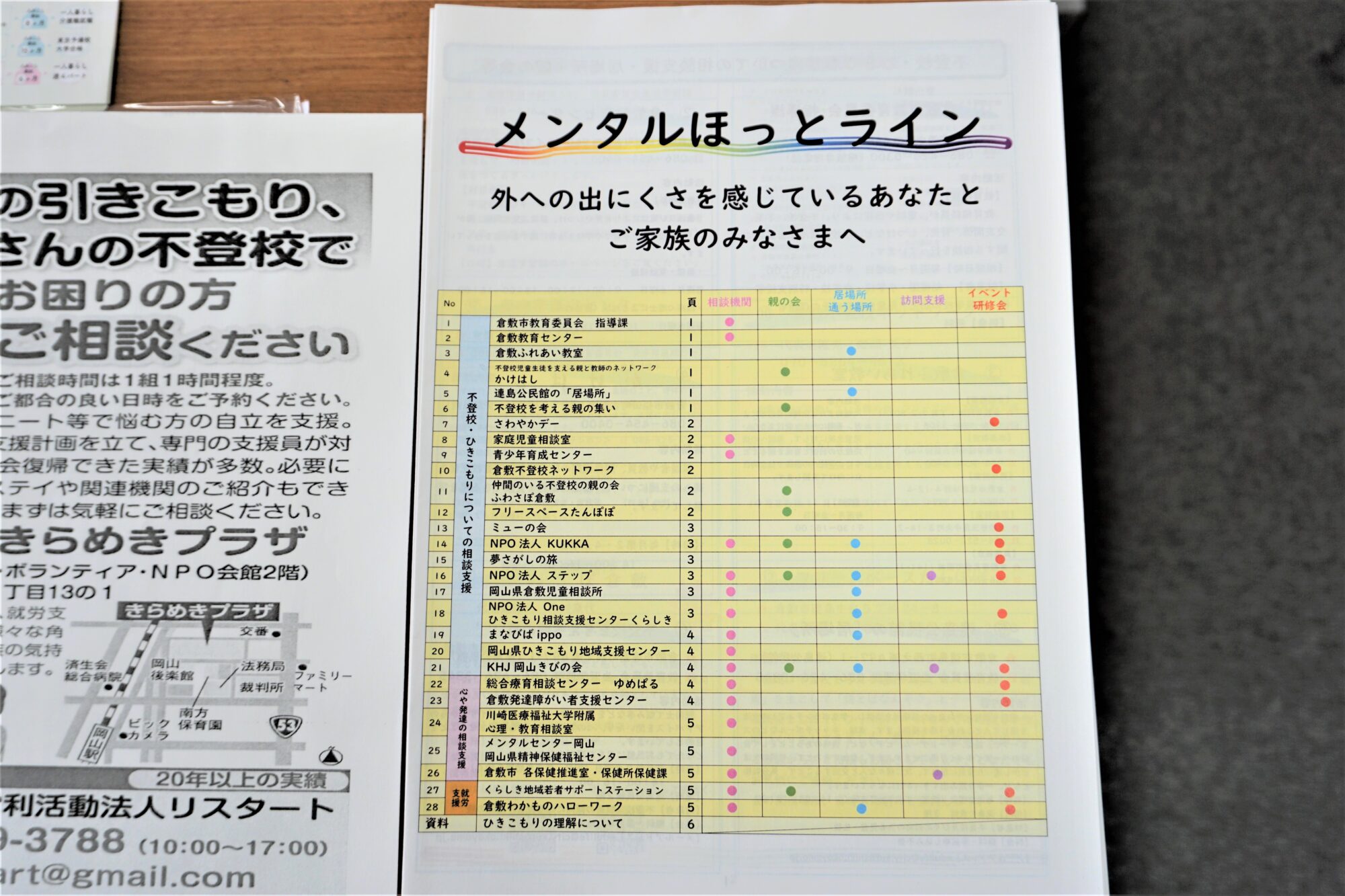 市内の支援団体がまとめられた冊子-メンタルほっとライン