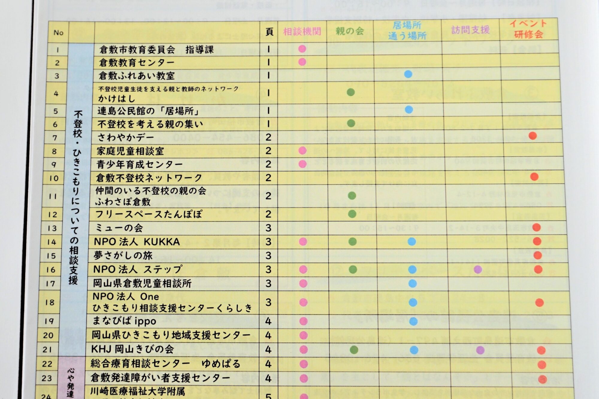 メンタルほっとラインより 不登校・ひきこもりについての支援団体一覧 抜粋