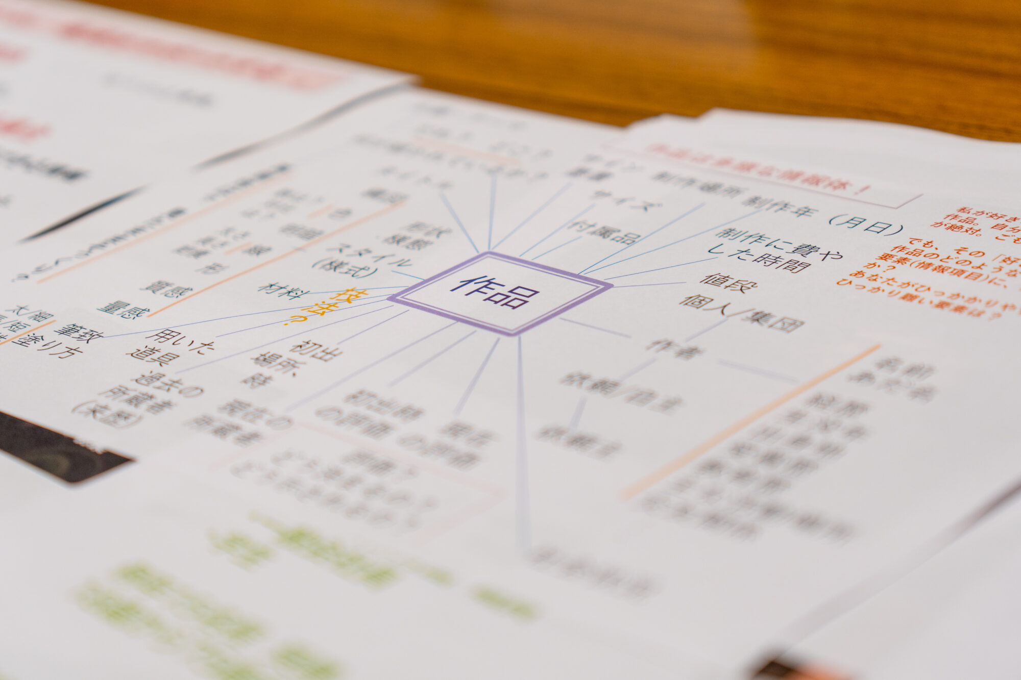 大原美術館_対話型鑑賞_資料