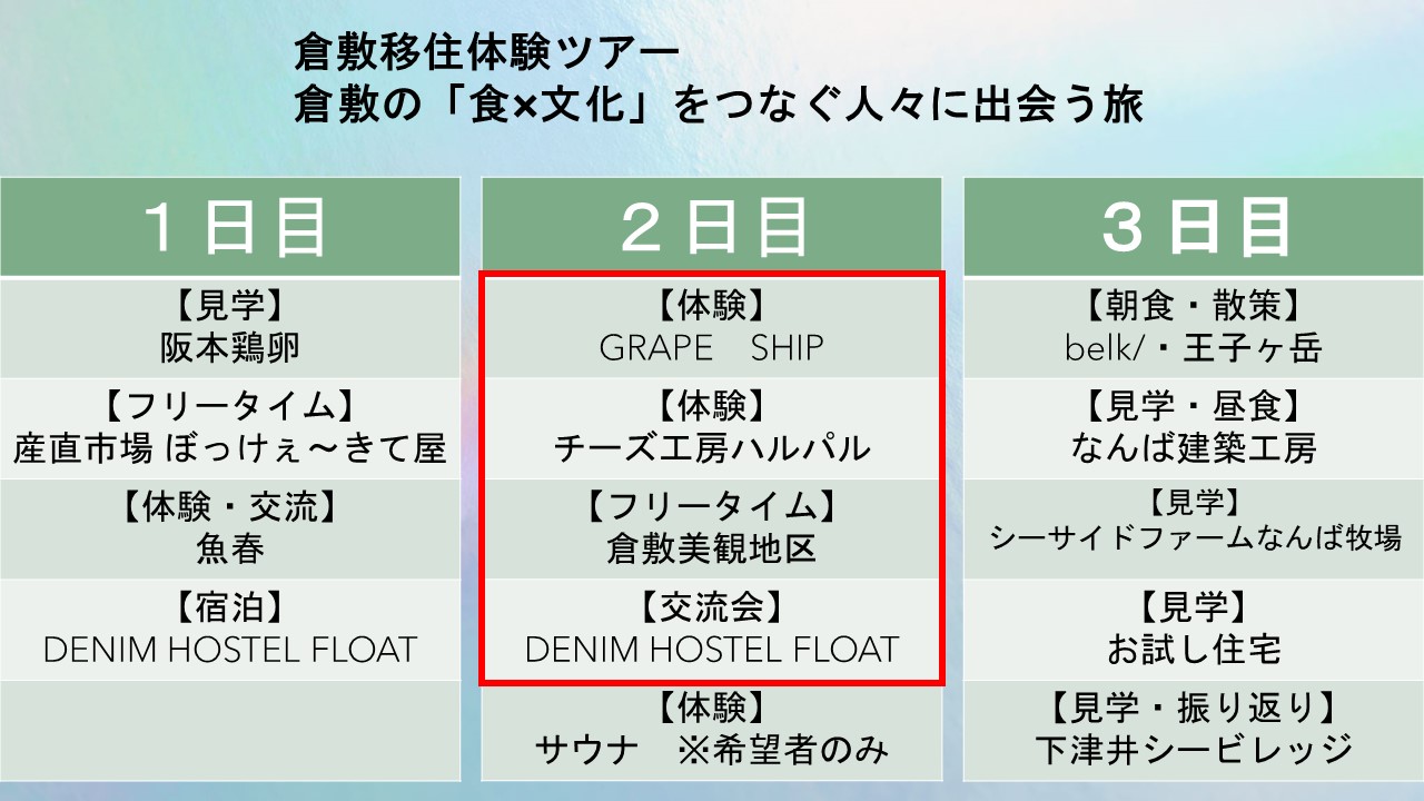 ツアー当時の行程