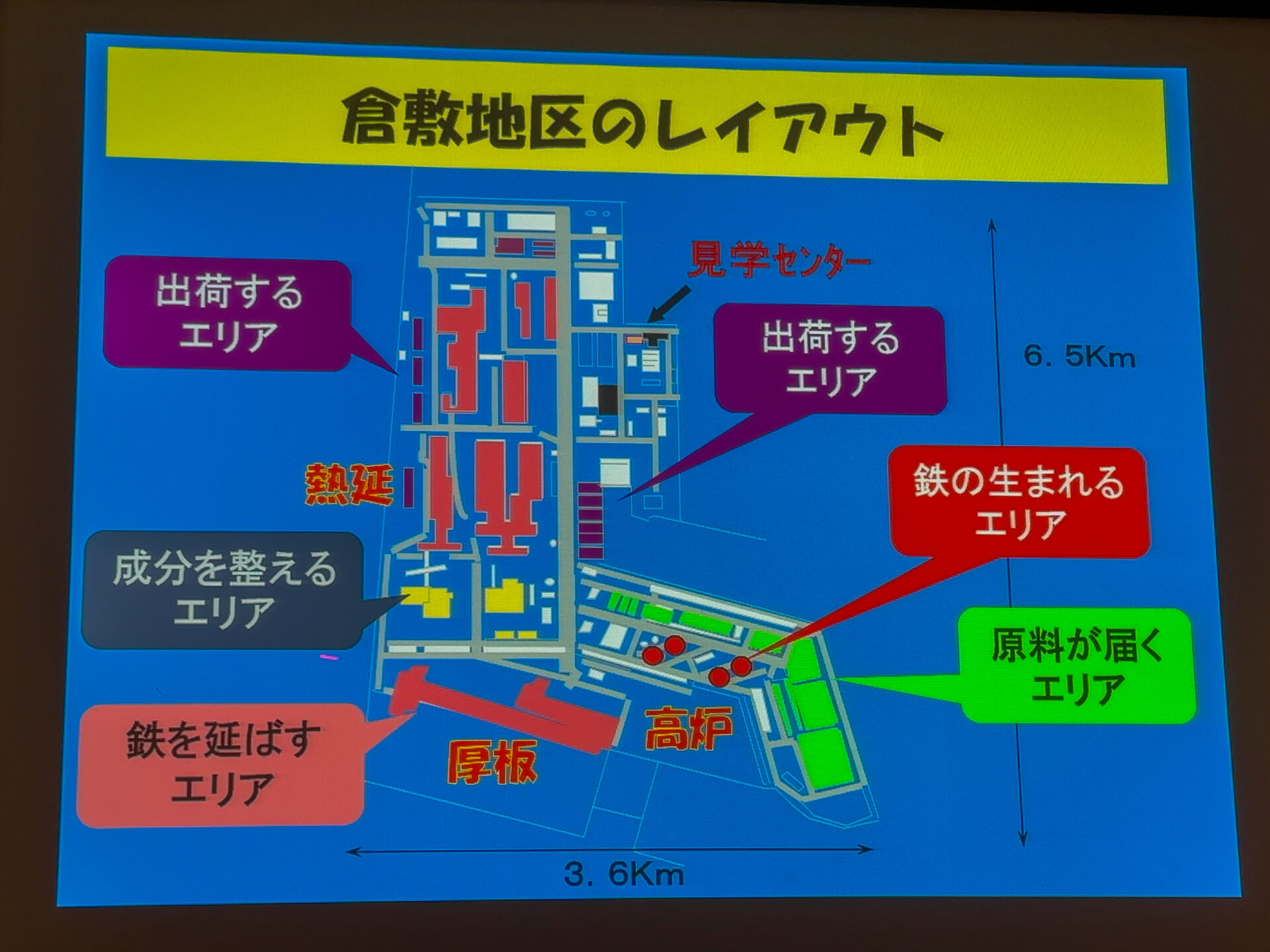 レイアウト