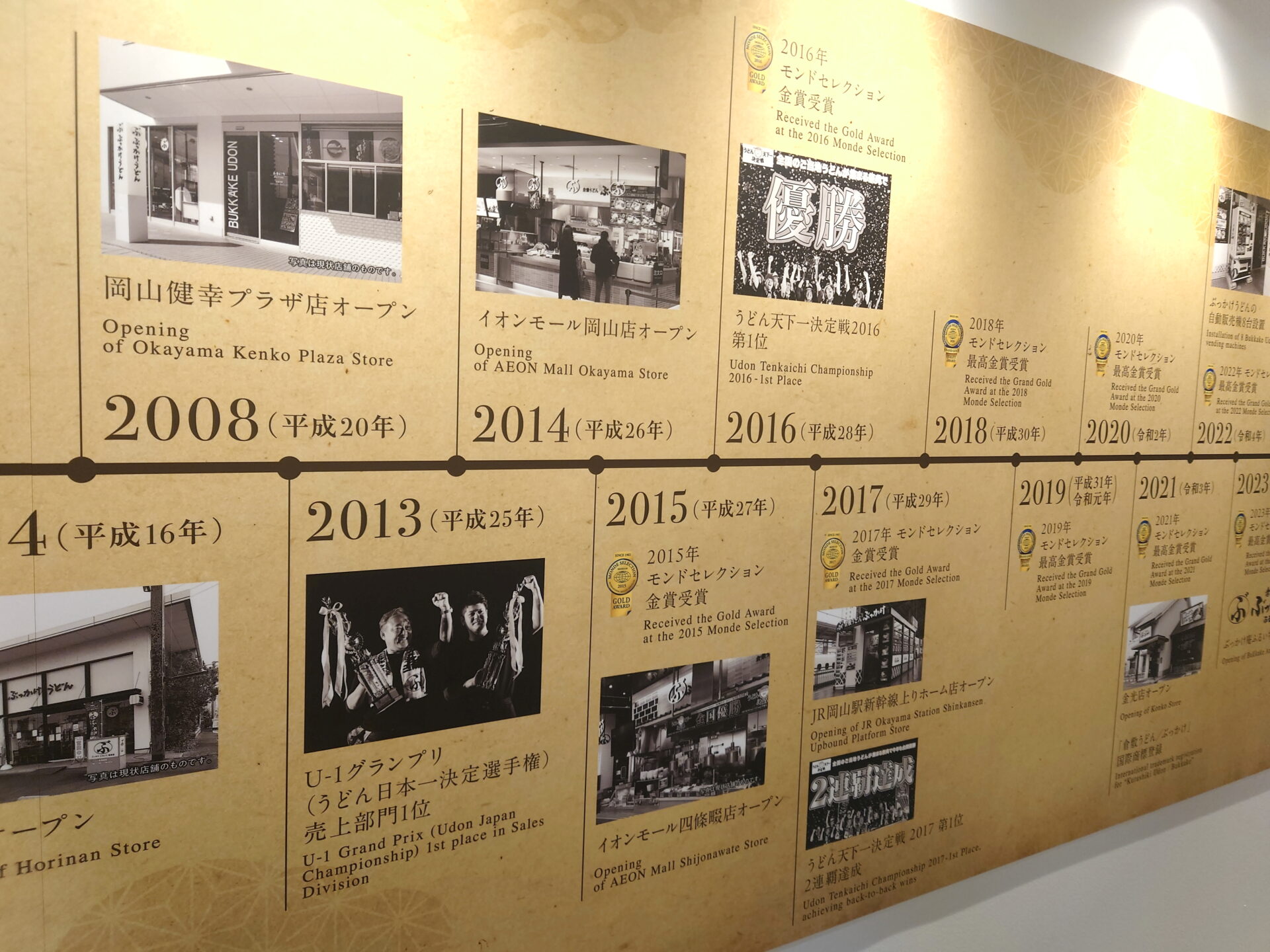 歴史表