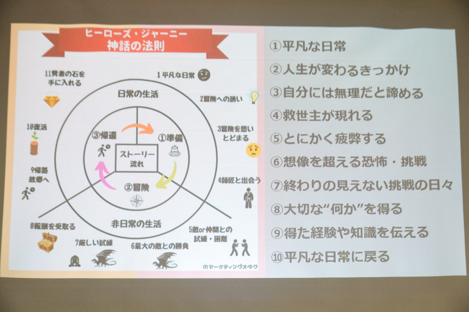 ヒーローズジャーニー