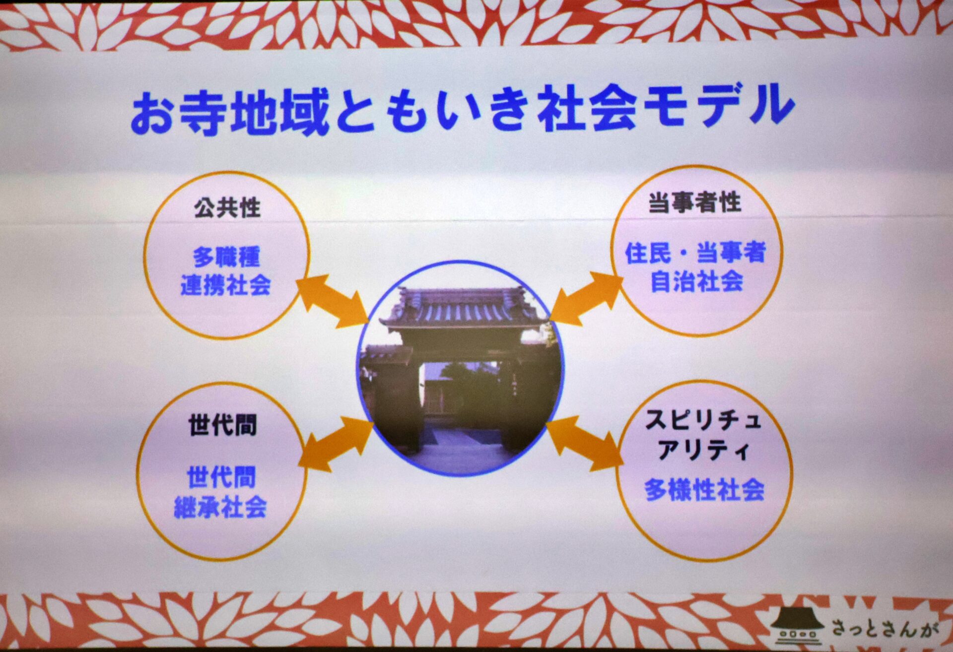 お寺地域ともいき社会モデル