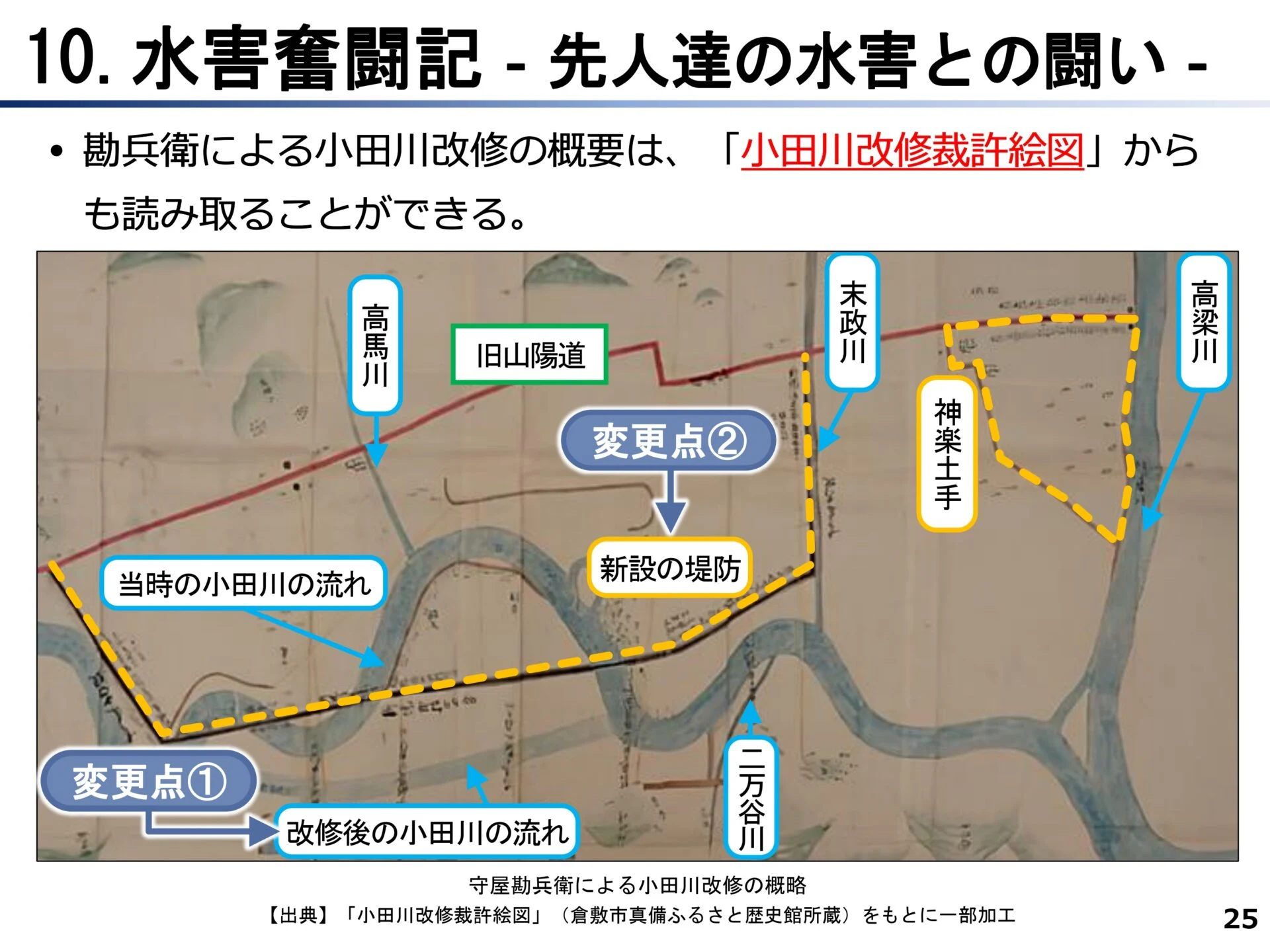 小田川改修裁許絵図(配布資料より)