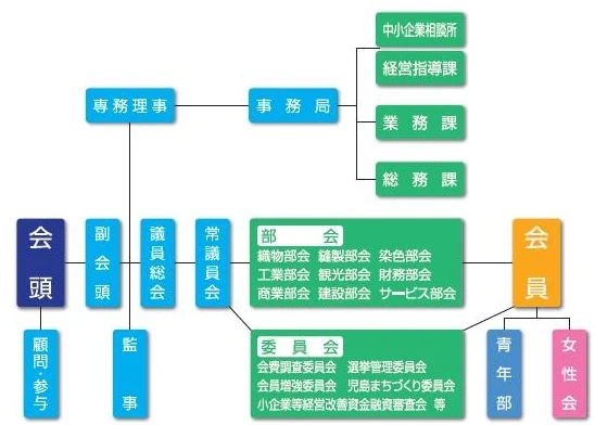 画像提供：児島商工会議所
