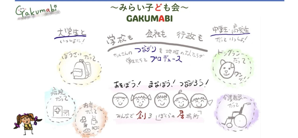 写真提供：がくまび