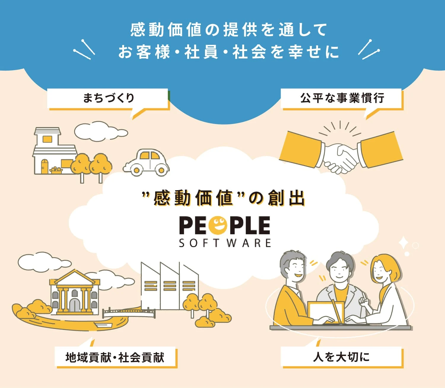 画像提供：ピープルソフトウェア株式会社