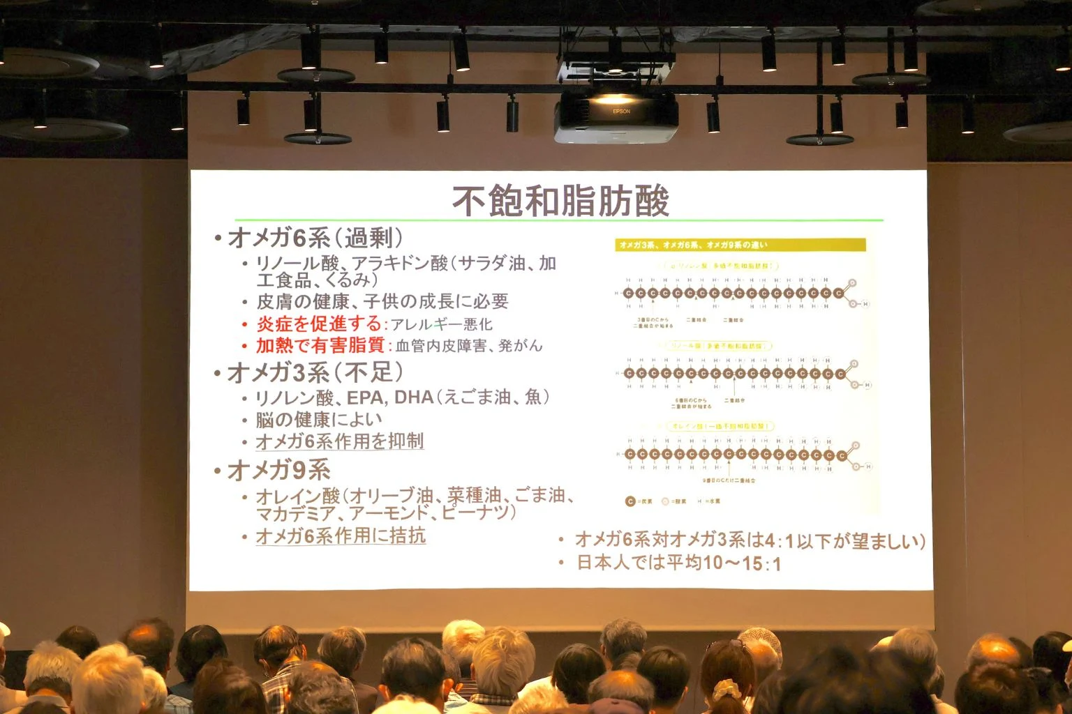 市民公開講座 倉中医療のつどい「血管を守る 2」不飽和脂肪酸