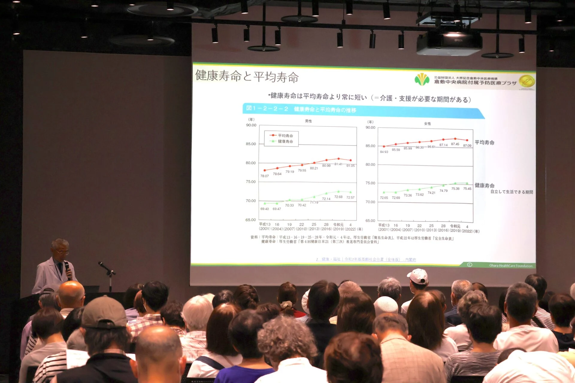市民公開講座 倉中医療のつどい「未来をつくる予防医療」