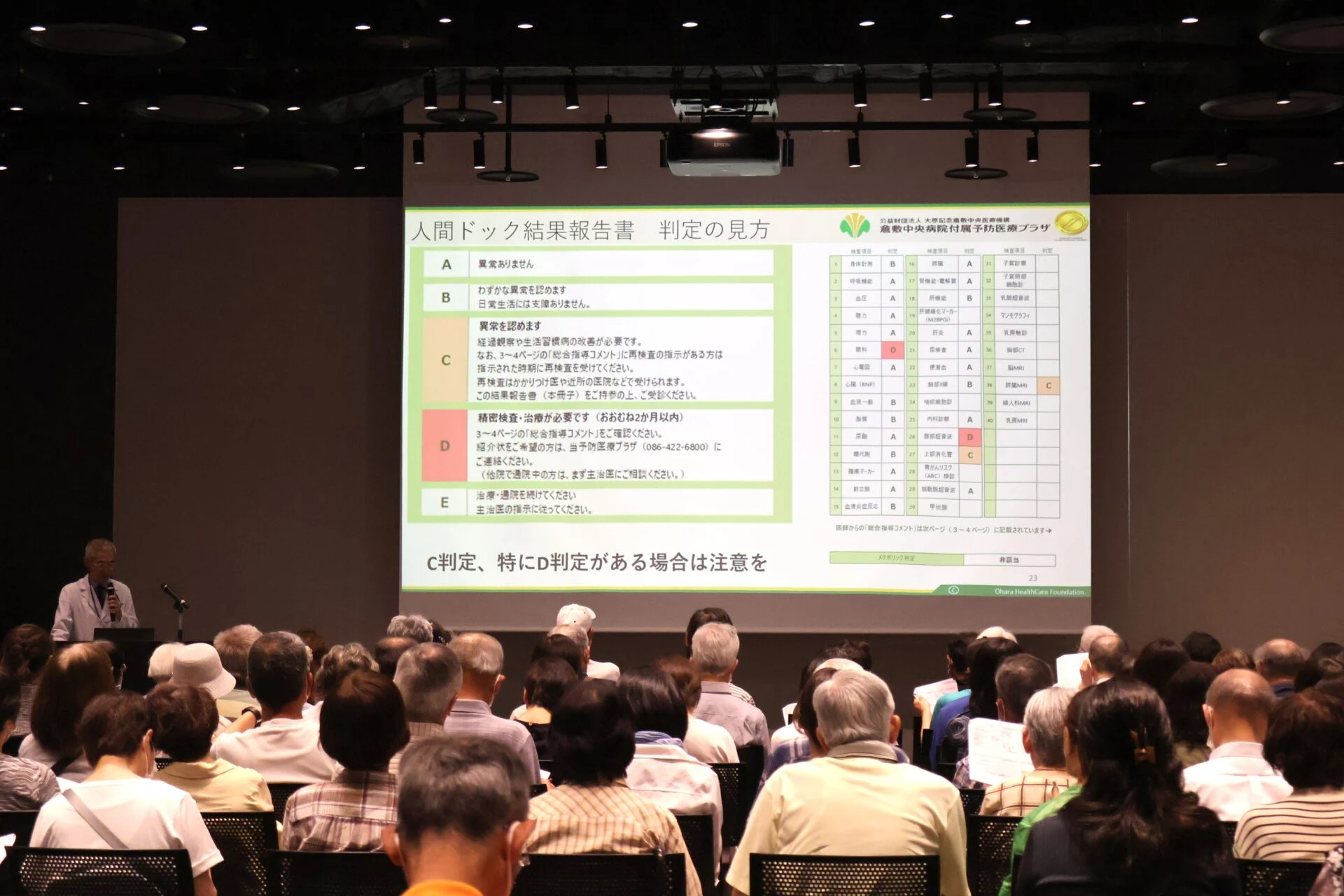 市民公開講座 倉中医療のつどい「未来をつくる予防医療」