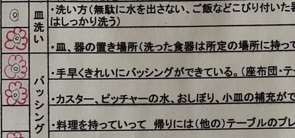 「ハナマル表」と名付けられた達成リスト（写真提供：廣珍）