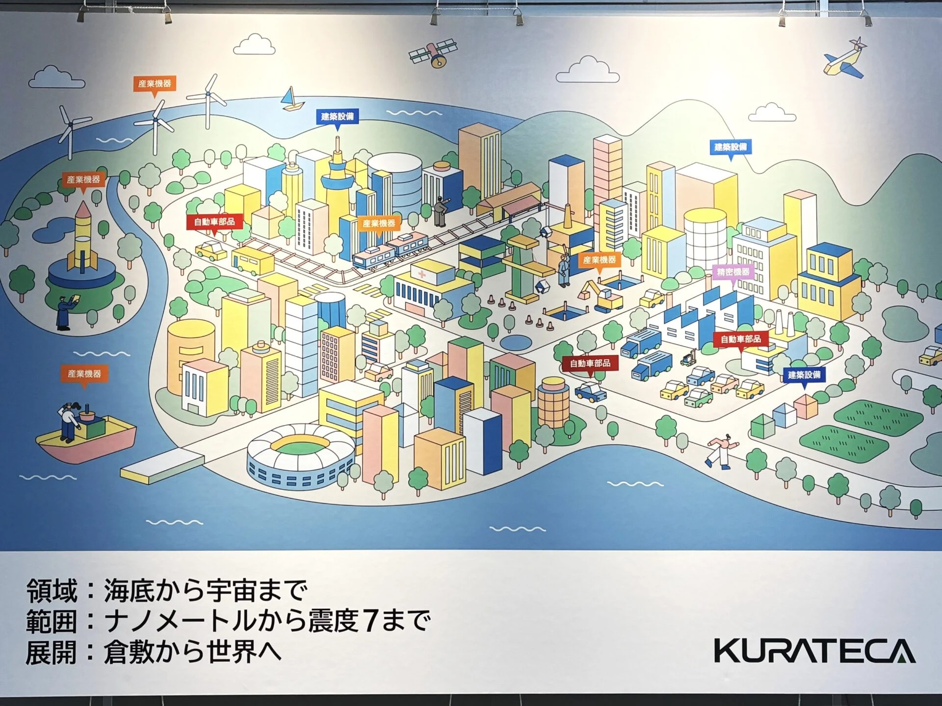 画像提供：倉敷化工株式会社
