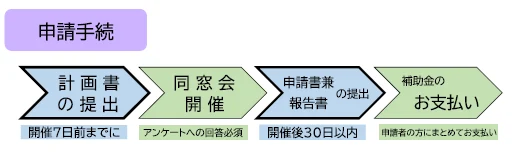 申請手続きの流れ（画像提供：倉敷市）
