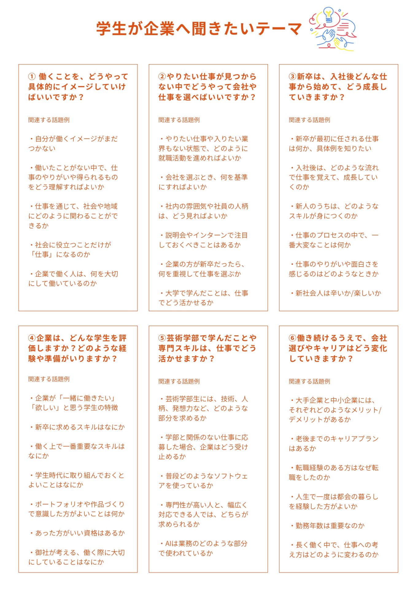 List of themes students want to ask companies