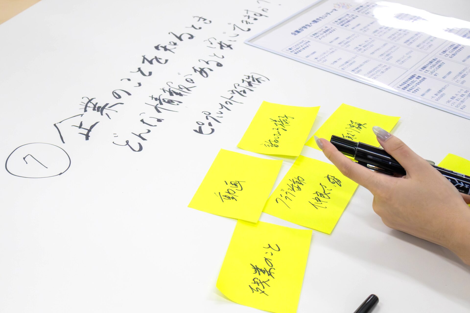 Participants' hands putting yellow sticky notes with opinions on a poster with the theme written on it