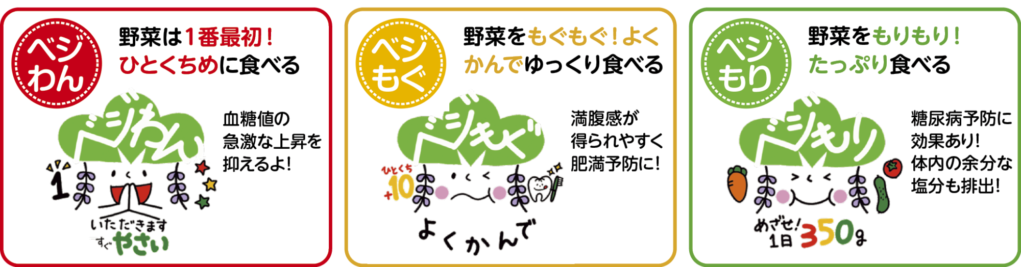 3ベジについて（画像提供：倉敷市）