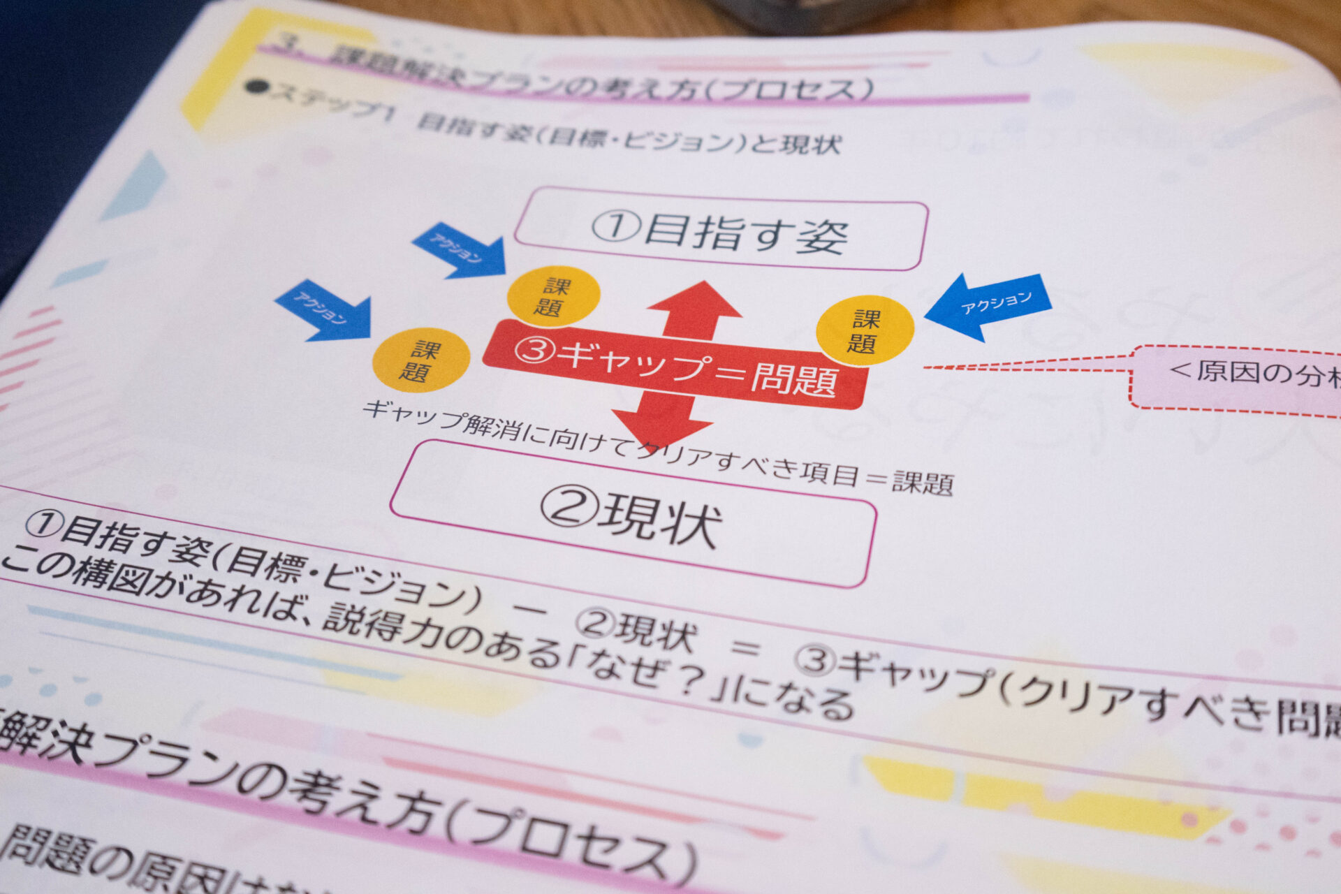 「課題解決プランの考え方」を記した資料